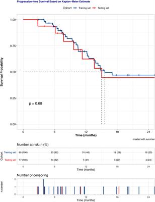 A Comparison Study of Machine Learning (Random Survival Forest) and Classic Statistic (Cox Proportional Hazards) for Predicting Progression in High-Grade Glioma after Proton and Carbon Ion Radiotherapy